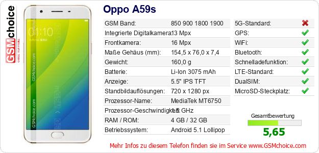 Oppo A59s technische Daten Oppo A59s technische Daten