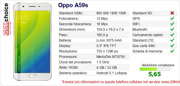 Oppo A59s Dati tecnici di telefono cellulare Oppo A59s Dati tecnici di telefono cellulare