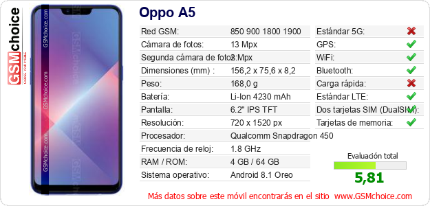 Oppo A5 Datos técnicos del móvil 