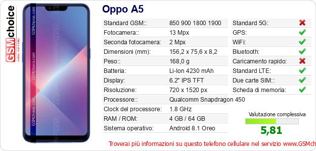 Oppo A5 Dati tecnici di telefono cellulare 
