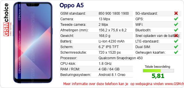 Oppo A5 Technische gegevens 