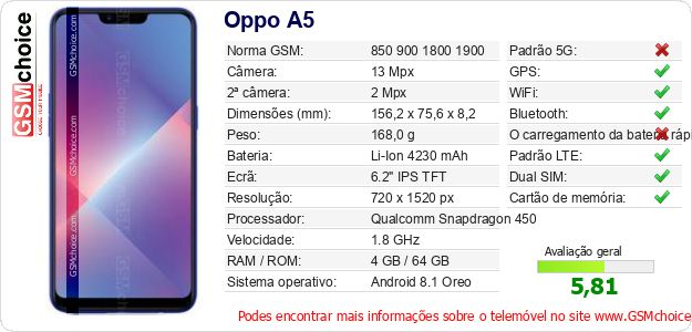Oppo A5 Especificações técnicas do telemóvel 