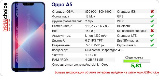 Oppo A5 Технические данные телефона Oppo A5 Технические данные телефона