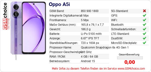 Oppo A5i technische Daten Oppo A5i technische Daten