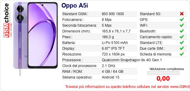 Oppo A5i Dati tecnici di telefono cellulare Oppo A5i Dati tecnici di telefono cellulare