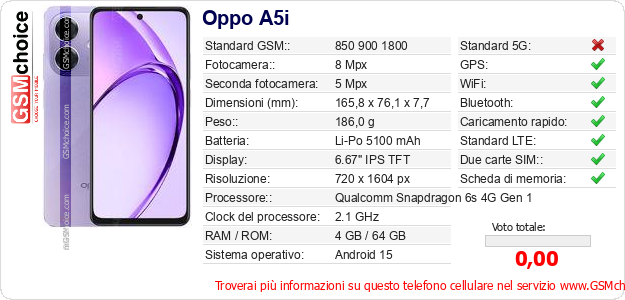 Oppo A5i Dati tecnici di telefono cellulare Oppo A5i Dati tecnici di telefono cellulare