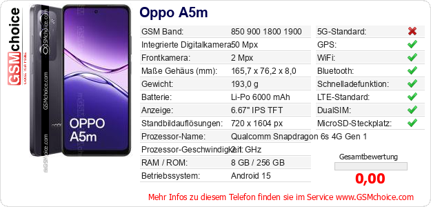 Oppo A5m technische Daten Oppo A5m technische Daten