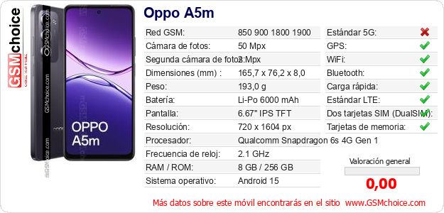 Oppo A5m Datos técnicos del móvil Oppo A5m Datos técnicos del móvil