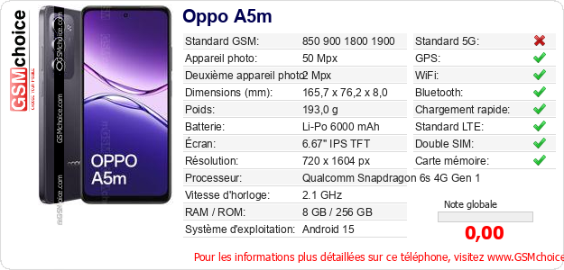 Oppo A5m Fiche technique