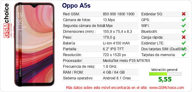 Oppo A5s Datos técnicos del móvil Oppo A5s Datos técnicos del móvil