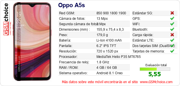Oppo A5s Datos técnicos del móvil 