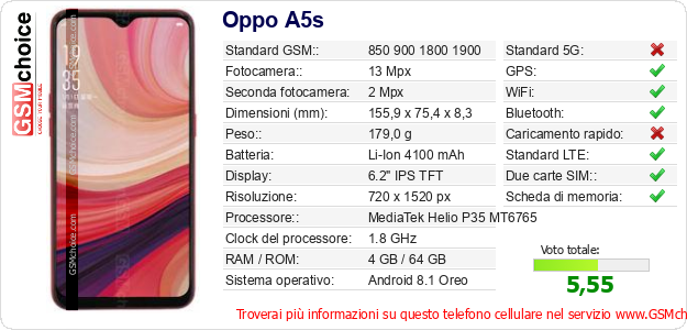 Oppo A5s Dati tecnici di telefono cellulare 