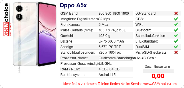 Oppo A5x technische Daten Oppo A5x technische Daten