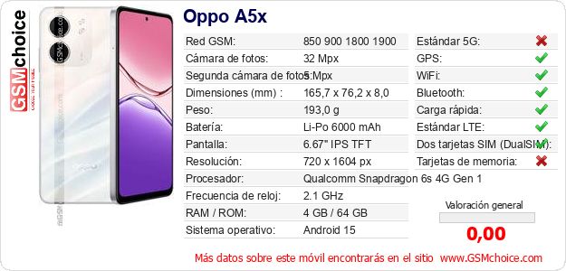 Oppo A5x Datos técnicos del móvil 