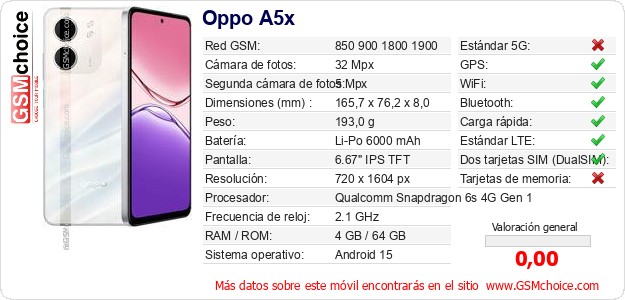 Oppo A5x Datos técnicos del móvil Oppo A5x Datos técnicos del móvil