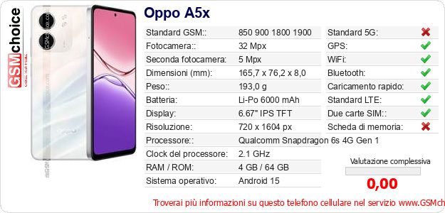 Oppo A5x Dati tecnici di telefono cellulare 