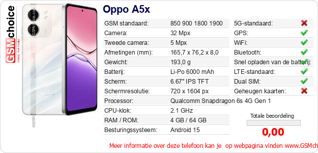 Oppo A5x Technische gegevens 
