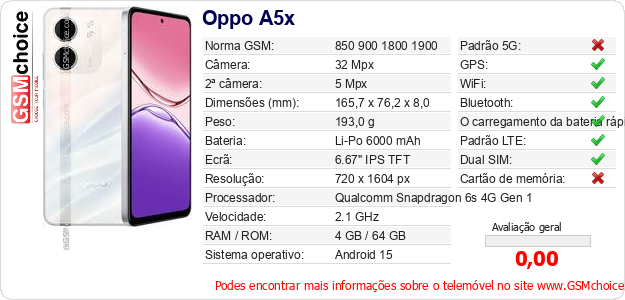 Oppo A5x Especificações técnicas do telemóvel Oppo A5x Especificações técnicas do telemóvel