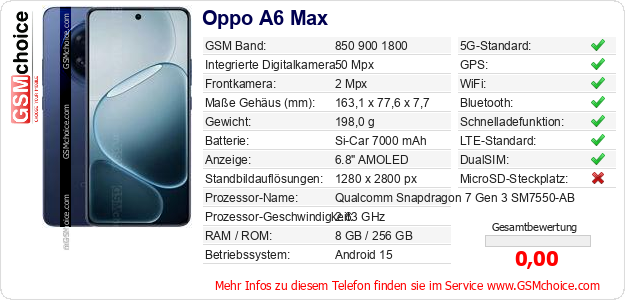 Oppo A6 Max technische Daten Oppo A6 Max technische Daten