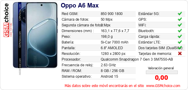 Oppo A6 Max Datos técnicos del móvil 