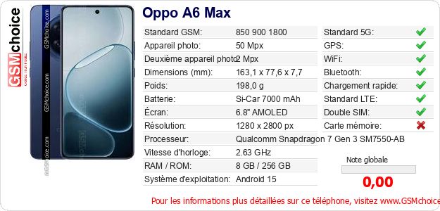 Oppo A6 Max Fiche technique Oppo A6 Max Fiche technique