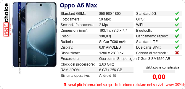 Oppo A6 Max Dati tecnici di telefono cellulare Oppo A6 Max Dati tecnici di telefono cellulare