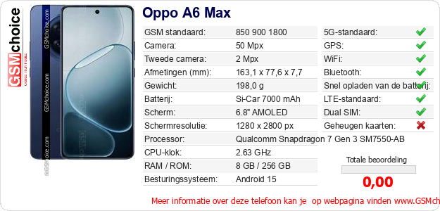 Oppo A6 Max Technische gegevens 