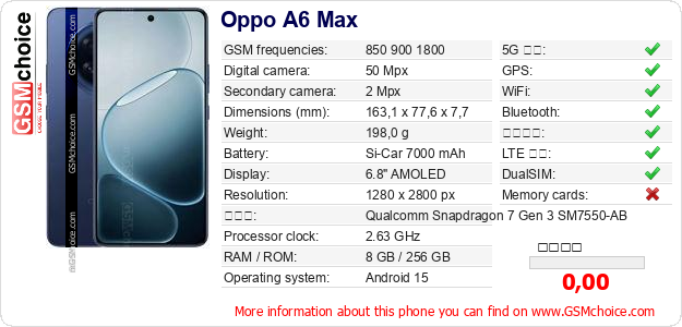 Oppo A6 Max 手機技術數據