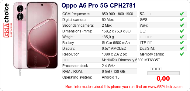 Oppo A6 Pro 5G CPH2781 手机技术数据
