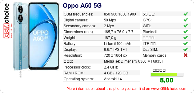 Oppo A60 5G 手機技術數據