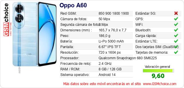 Oppo A60 Datos técnicos del móvil 