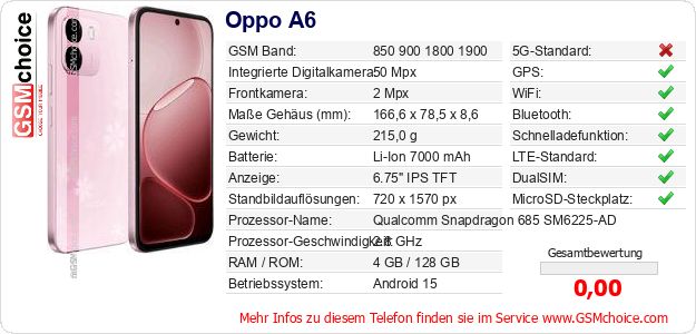 Oppo A6 technische Daten Oppo A6 technische Daten
