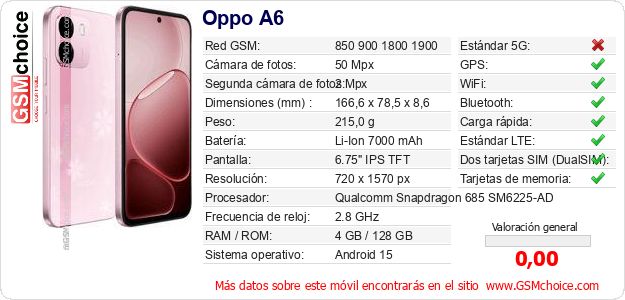Oppo A6 Datos técnicos del móvil Oppo A6 Datos técnicos del móvil