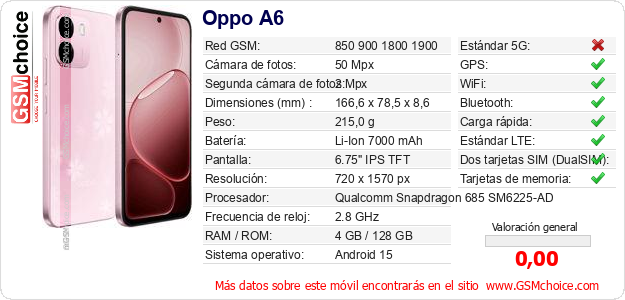 Oppo A6 Datos técnicos del móvil 