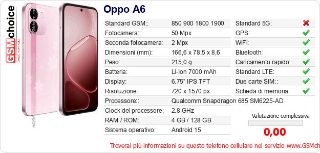 Oppo A6 Dati tecnici di telefono cellulare Oppo A6 Dati tecnici di telefono cellulare