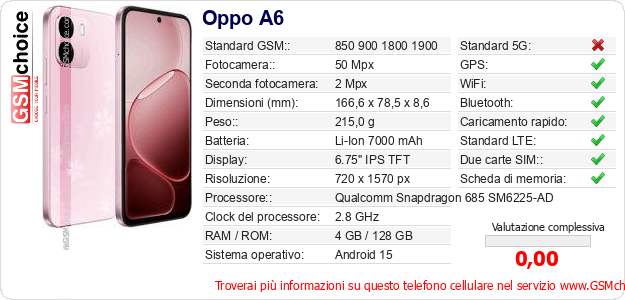 Oppo A6 Dati tecnici di telefono cellulare 