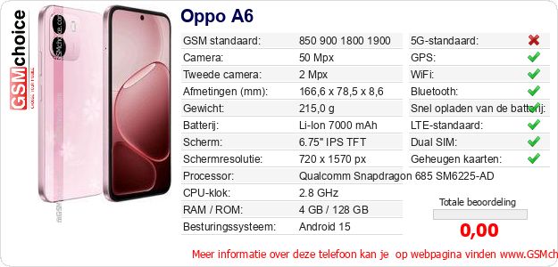 Oppo A6 Technische gegevens Oppo A6 Technische gegevens
