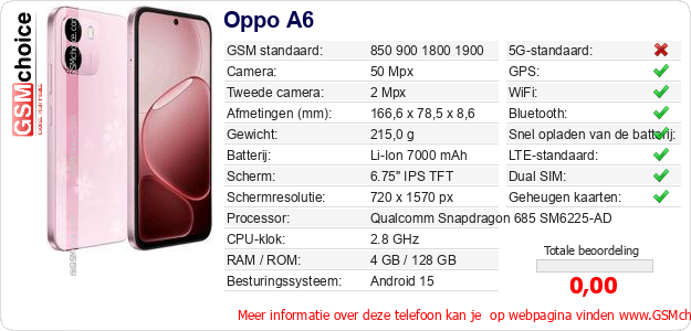 Oppo A6 Technische gegevens 