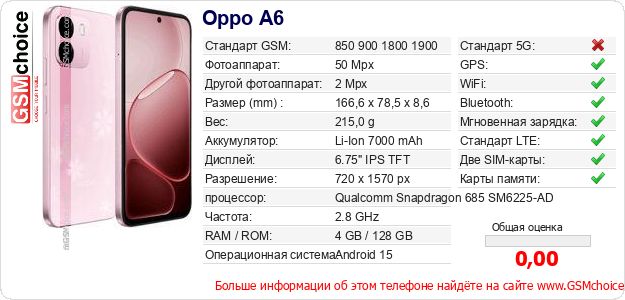 Oppo A6 Технические данные телефона Oppo A6 Технические данные телефона