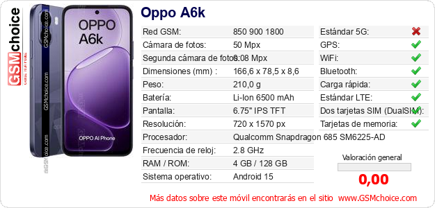 Oppo A6k Datos técnicos del móvil 