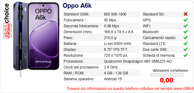 Oppo A6k Dati tecnici di telefono cellulare 