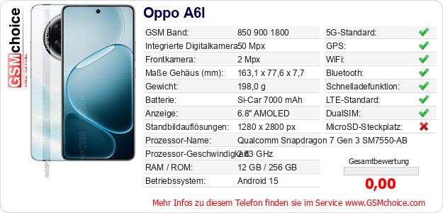 Oppo A6l technische Daten Oppo A6l technische Daten