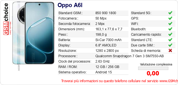 Oppo A6l Dati tecnici di telefono cellulare Oppo A6l Dati tecnici di telefono cellulare