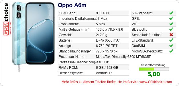 Oppo A6m technische Daten Oppo A6m technische Daten
