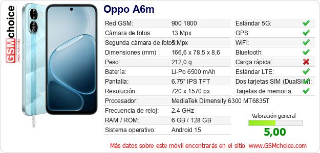 Oppo A6m Datos técnicos del móvil Oppo A6m Datos técnicos del móvil