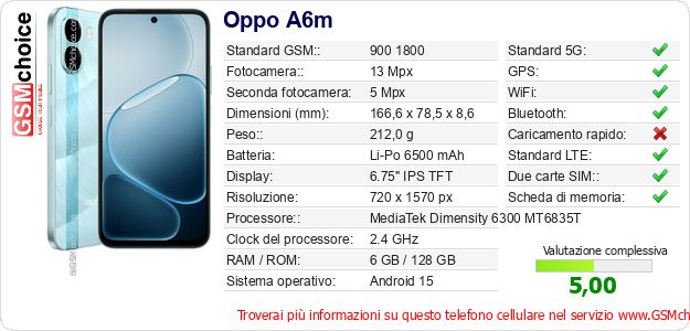 Oppo A6m Dati tecnici di telefono cellulare 