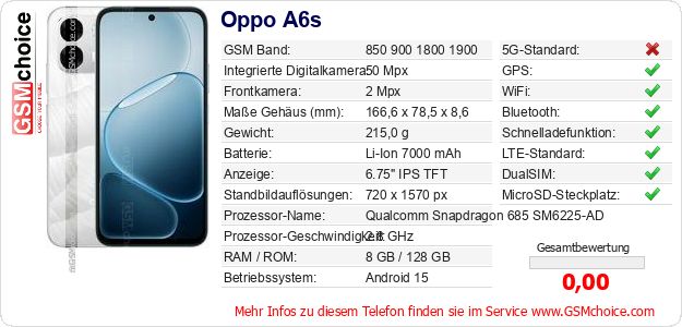 Oppo A6s technische Daten Oppo A6s technische Daten