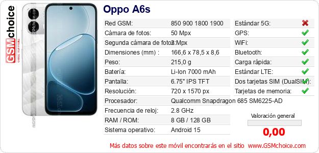 Oppo A6s Datos técnicos del móvil Oppo A6s Datos técnicos del móvil