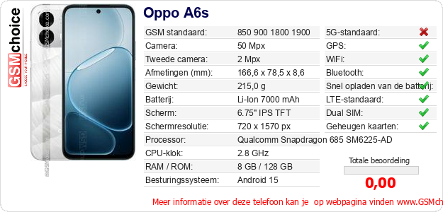 Oppo A6s Technische gegevens 