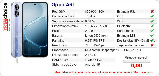 Oppo A6t Datos técnicos del móvil 